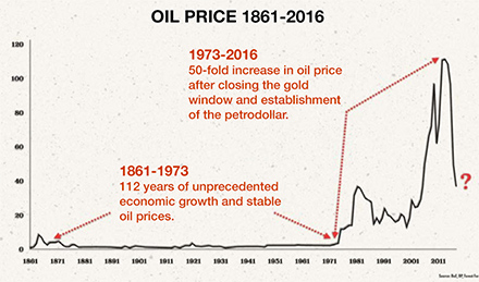 chart-oil-price